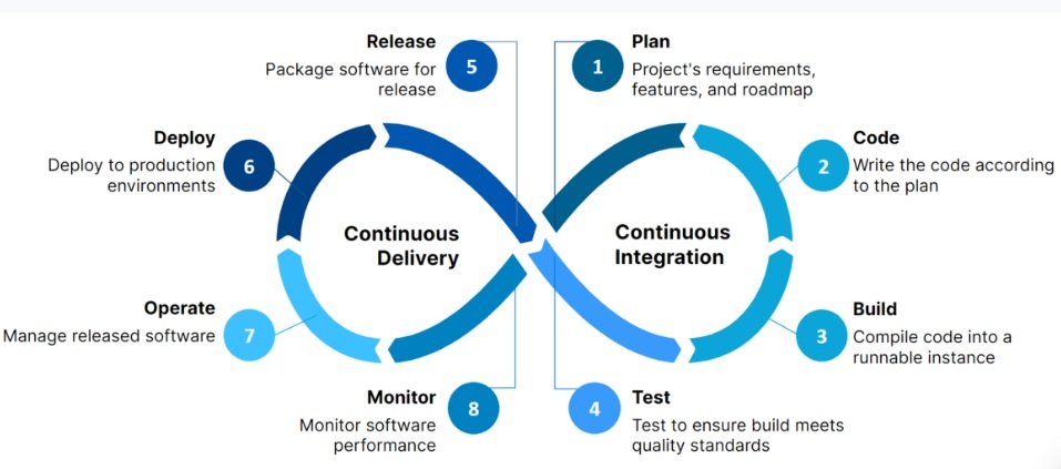 Cloud IT Systems...