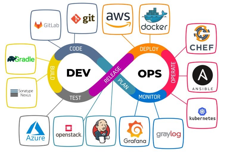 Cloud IT Systems...